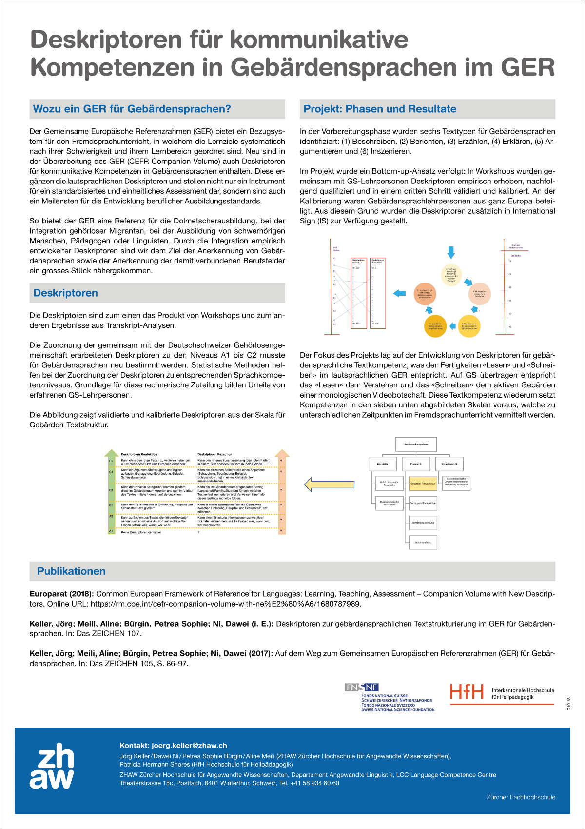 Poster "Deskriptoren für kommunikative Kompetenzen in Gebärdensprachen im GER